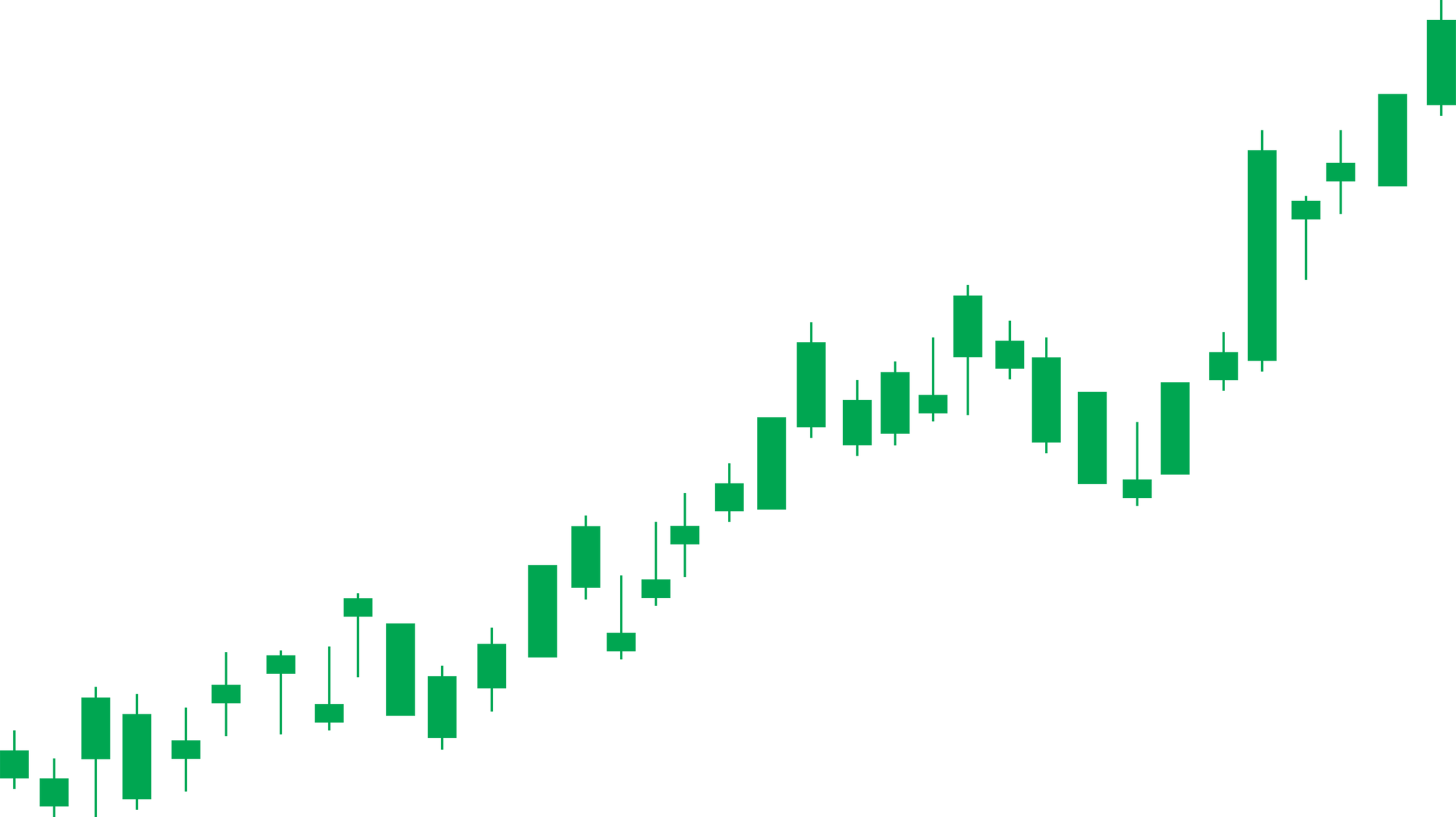 Green bullish stock chart candlestick